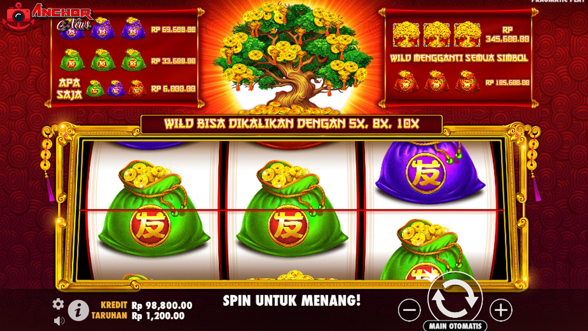 Tree Of Riches dan Mekanisme Permainan Lengkap di Cnnslot